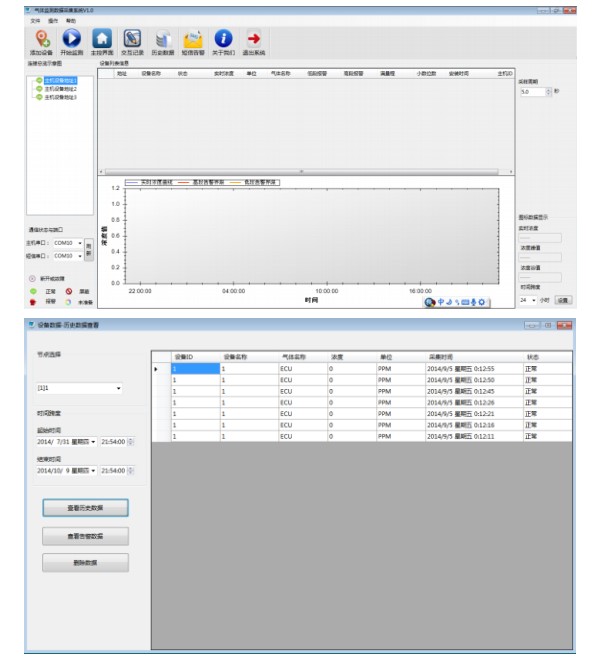 上位機(jī)軟件曲線分析、圖標(biāo)分析，坐標(biāo)化分析